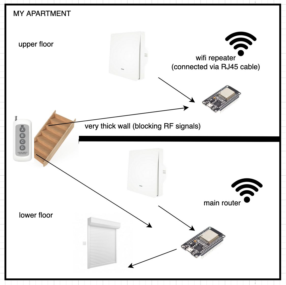 2 floors diagram