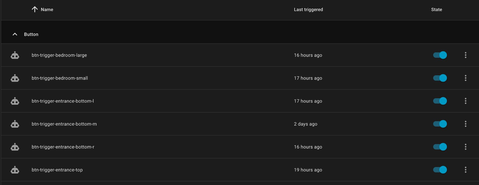 List of automations